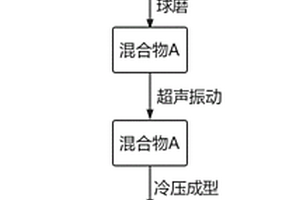 气化渣镁镍合金储氢复合材料及其制备方法