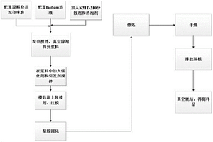 采用Isobam体系凝胶注模成型钛合金的方法