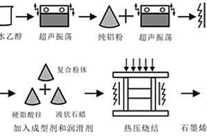 电池模组用电芯连接板及其制备方法和用途