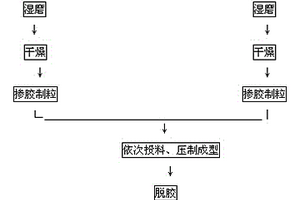 钻探用金刚石复合片基体制备方法及复合片基体