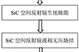 碳化硅陶瓷空间反射镜的数字光处理增材制造方法