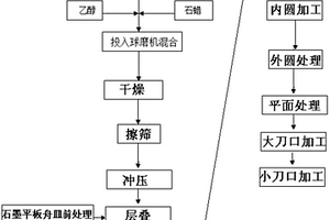 高精度硬质合金小圆刀加工工艺