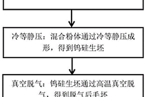 控制钨硅靶材中非金属元素含量的方法