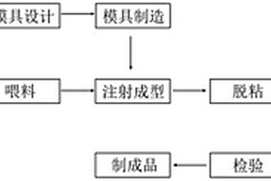 医用钳金属手柄注射成型工艺