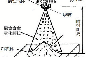 高强高韧铝基复合材料的制备方法