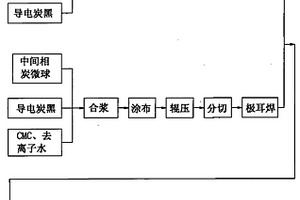 高寿命水溶性锂电池及其制作工艺