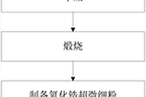 微珠陶瓷手术刀的制备方法