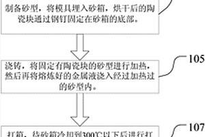 陶瓷复合齿板镶嵌铸造方法