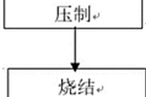 低成本铜铬复合触头制备方法