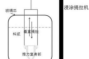 微小型发动机推力室用料浆及其制备方法和应用