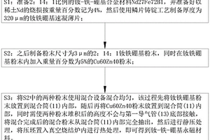 制备高性能钕-铁-硼基永磁材料的方法
