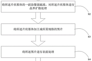 海尔贝克磁体组件及其制备方法