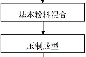 反应烧结氮化硅-氮化硼复相陶瓷的快速氮化制备方法