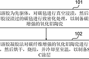 碳纤维增强氧化铝陶瓷复合材料及其制备方法