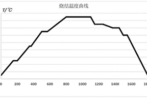 氧化石墨烯强韧化陶瓷结合剂CBN砂轮及其制备方法