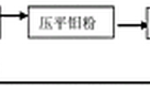 高孔隙可控立体通孔泡沫钼及其制备方法