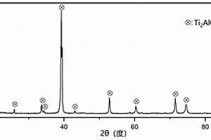 M<Sub>n</Sub>AlC<Sub>x</Sub>N<Sub>n-1-x</Sub>相粉末的制备方法