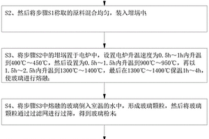 用于牙科手术填料的生物活性玻璃及其制备方法