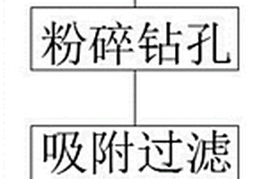 废旧蓄电池电解液回收处理方法