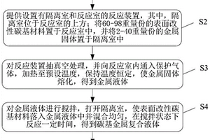 高导热碳基金属复合散热材料及其制备方法