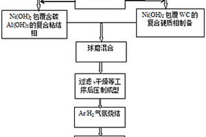 含金属间化合物粘结相的硬质合金的制备方法