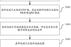 背钝化晶体硅太阳能电池的制备方法及太阳能电池