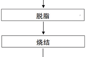 不锈钢材料及其制备方法