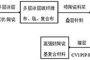 高强韧超高温陶瓷基复合材料及其制备方法