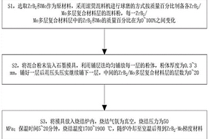 ZrB2-Mo梯度材料及制备方法