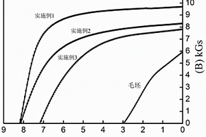 烧结钕铁硼回收废料的再生利用方法