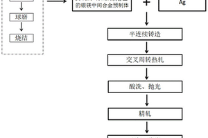 光电倍增极用高镁含量的银镁合金带材及其制备方法