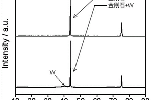 沉积钨的金刚石粉以及复合铜粉的材料及其制备方法