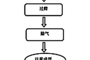 注浆成型无压烧结法制备二硼化锆-碳化硅超高温陶瓷