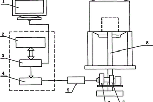 真空熔铸炉抽拉自动控制系统