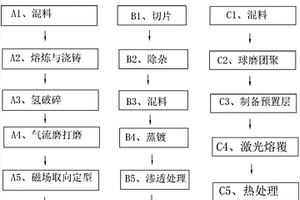 晶界扩散重稀土钕铁硼磁材及其制备方法