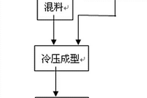 秸秆作为造孔剂在制备金属多孔材料中的用途