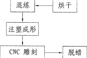 碳化钨首饰加工工艺