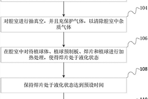 植球方法和装置