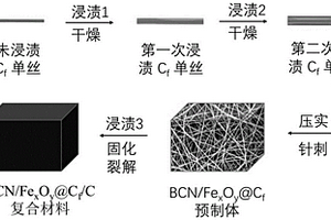 BCN/FexOy@Cf/C复合结构吸波材料的制备工艺