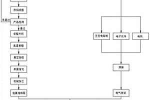 不锈钢磁性传感器的制造工艺