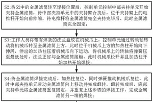 金属折页滤筒制作工艺及其制作装置