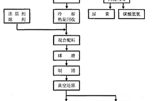 以白云石为原料制备金属镁的方法