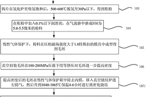 N52和48M烧结钕铁硼永磁体及其制备方法