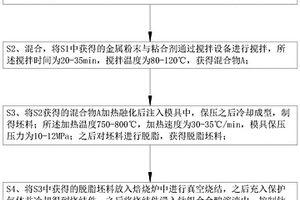 骨科植入物的制备方法