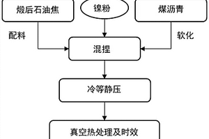 制氟阳极及其制备方法