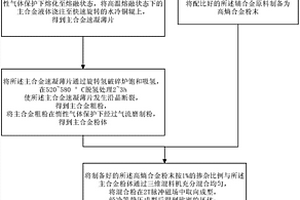 用于磁悬浮系统的钕铁硼永磁材料及其制备方法