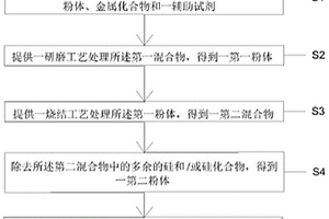 纳米级和亚微米级金属粉体的制备方法