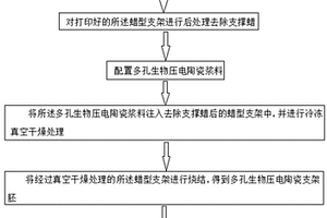 多孔生物压电陶瓷浆料及其支架的制备方法