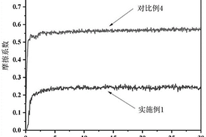 高温梯度耐磨涂层及其制备和应用