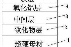 超硬复合涂层及其制备方法